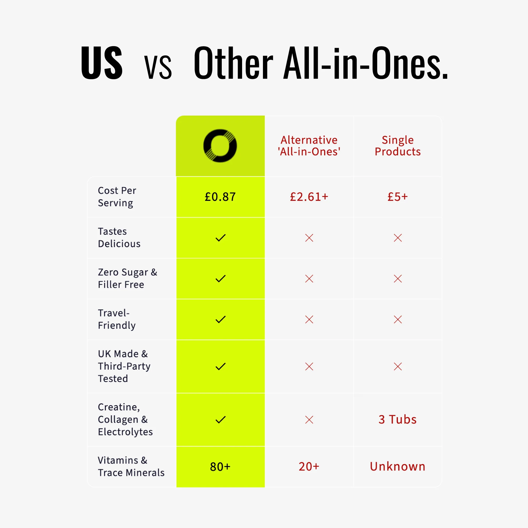 Optimiise All-In-1 Performance & Wellness Drink - Image 4